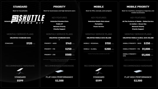 What is Starlink Priority Plan: Key Features Of Starlink's Priority Plan