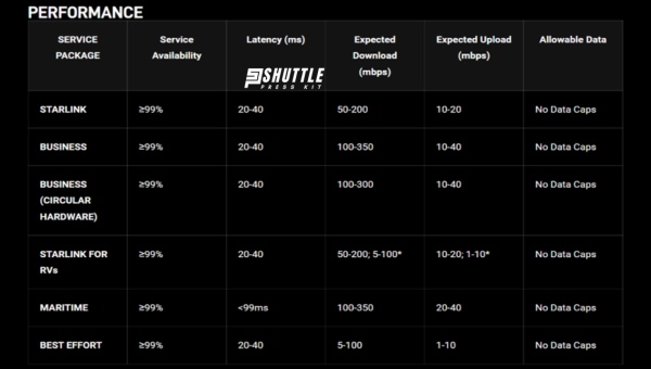 Starlink Internet Plans Explained