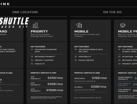 What is Starlink Priority Plan?