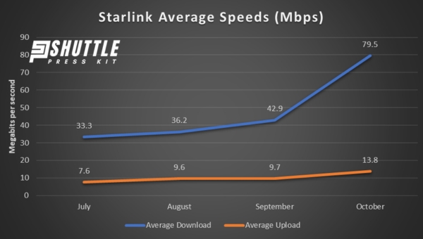 What is Latency, and Why Does it Matter?