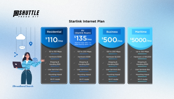 How Much Does Starlink Internet Cost: Breaking Down Starlink Internet Pricing